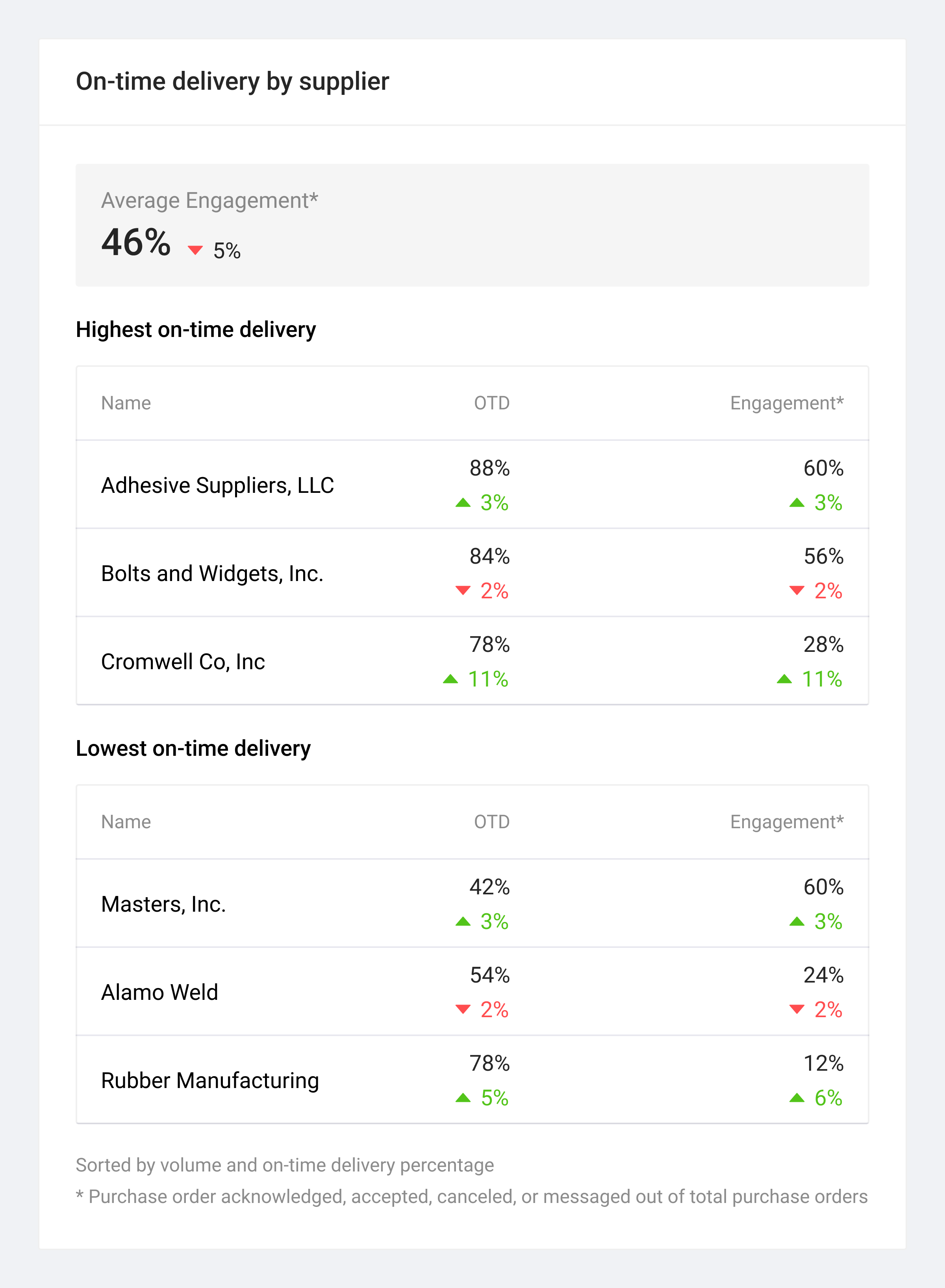 Digest - 600px - Supplier.png