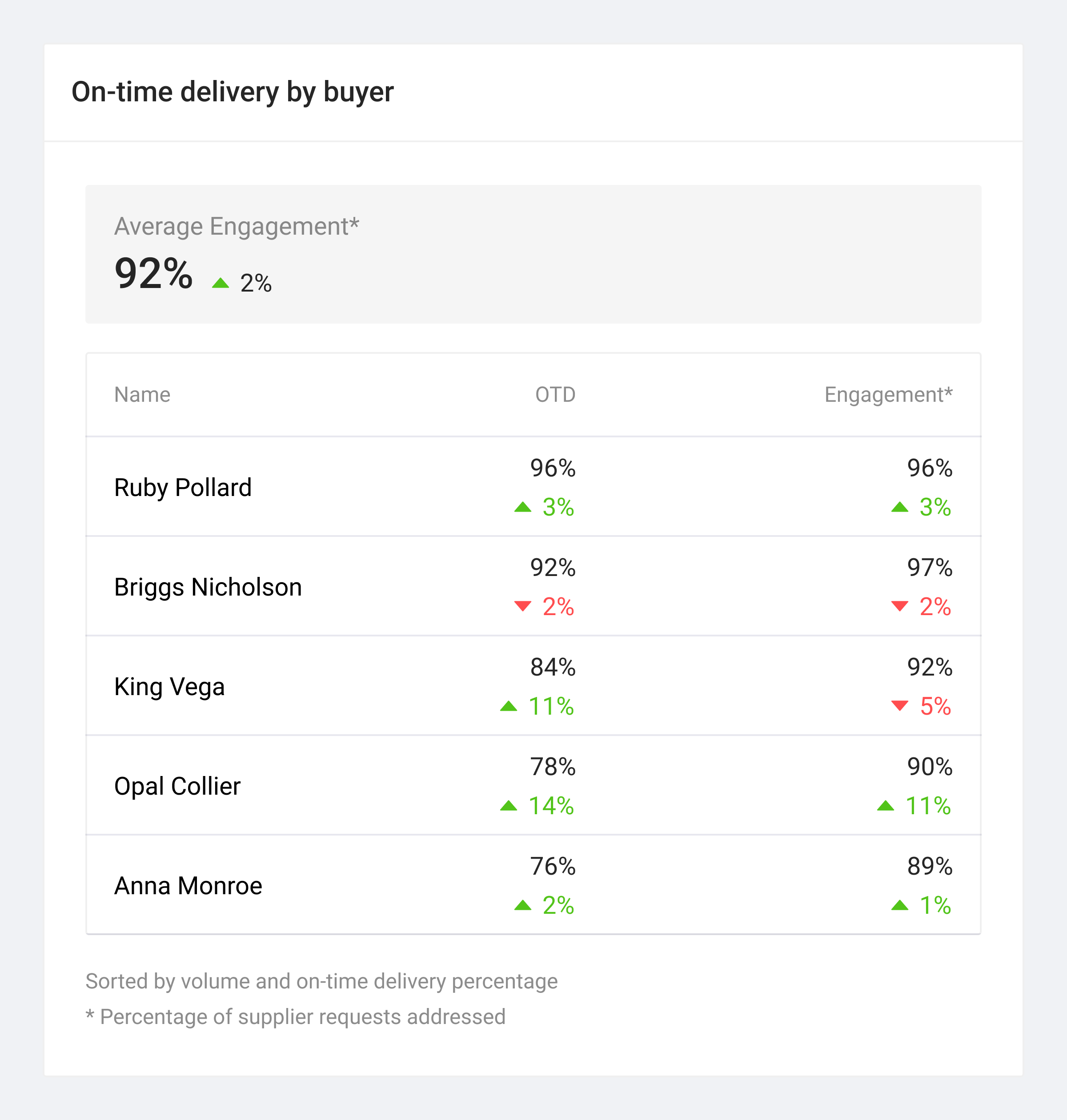 Digest - 600px - Buyer.png
