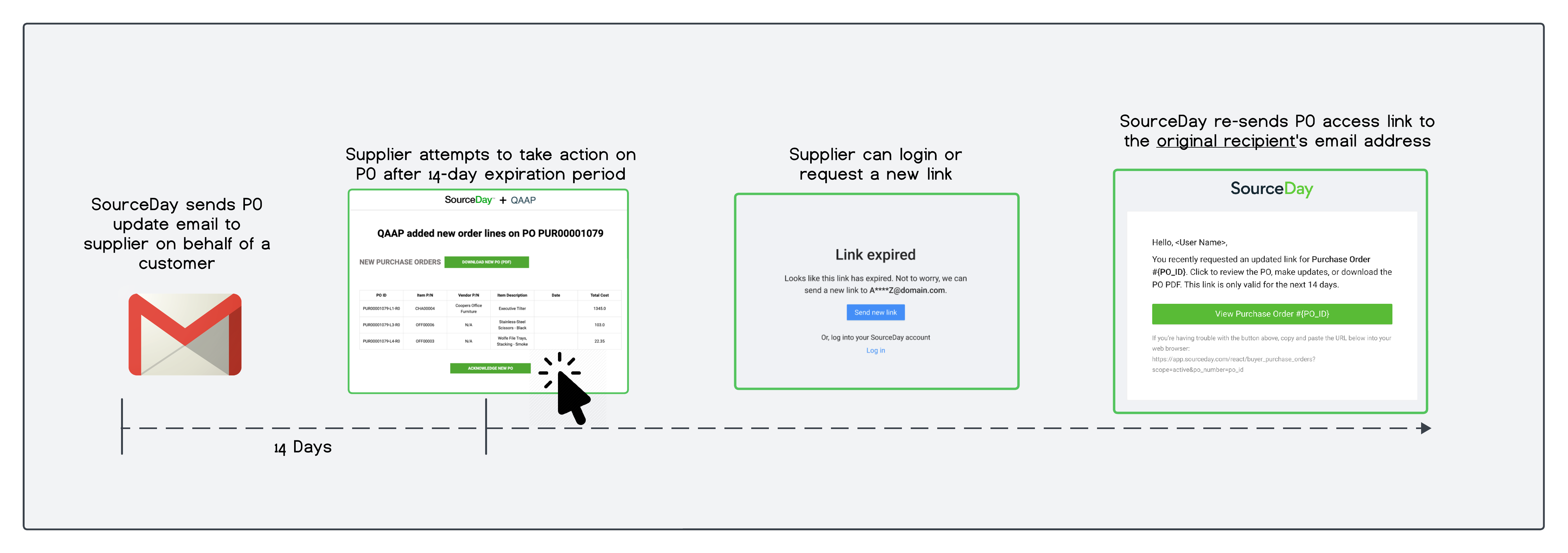 Suppliers Request No-Login Link.png