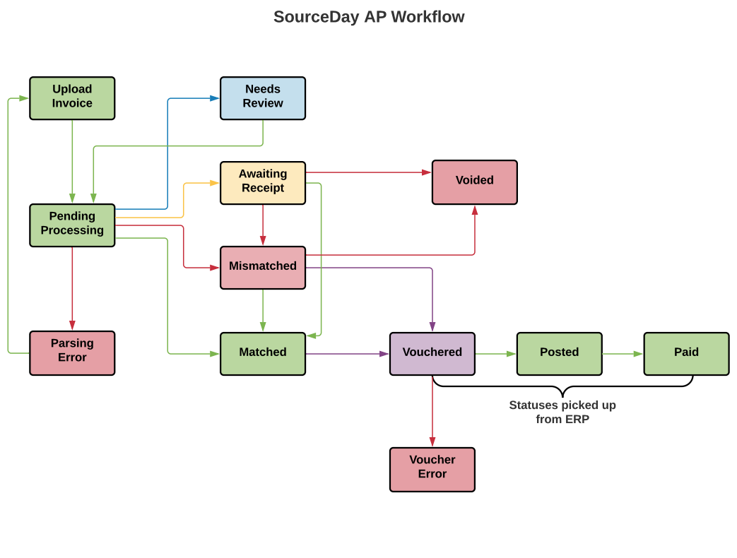 AP_Workflow.png